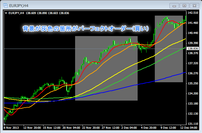 移動平均線 Ma のパーフェクトオーダーをアラート可能なインジケーター インジケーター改造で始めるmqlプログラミング入門